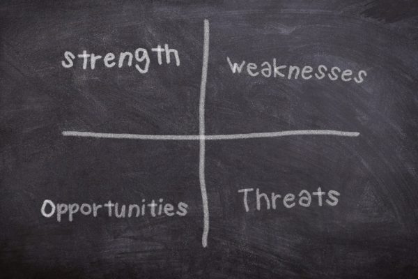 SWOT